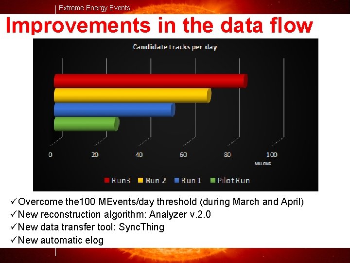 Extreme Energy Events Improvements in the data flow üOvercome the 100 MEvents/day threshold (during