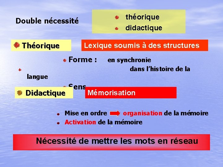 théorique Double nécessité Théorique didactique Lexique soumis à des structures Forme : en théorique Double nécessité Théorique didactique Lexique soumis à des structures Forme : en
