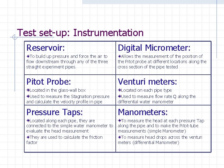 Measurement of flow rate velocity profile and friction
