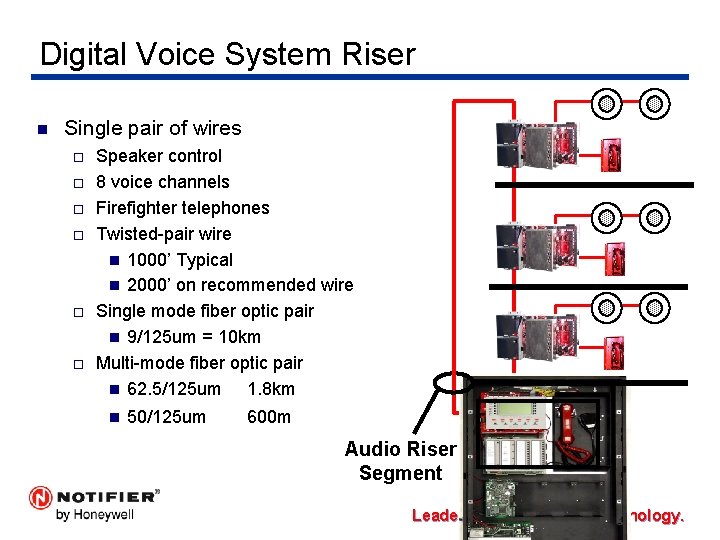 Digital Voice System Riser n Single pair of wires ¨ ¨ ¨ Speaker control