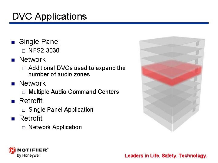 DVC Applications n Single Panel ¨ n Network ¨ n Multiple Audio Command Centers