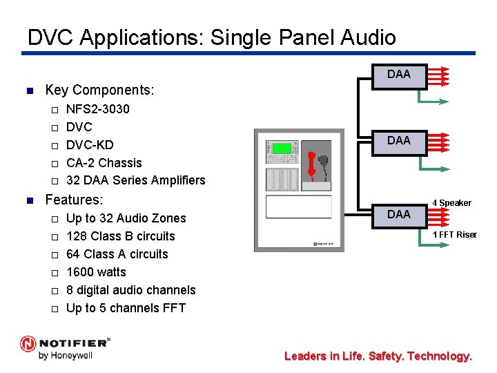 DVC Applications: Single Panel Audio DAA n Key Components: ¨ ¨ ¨ n NFS