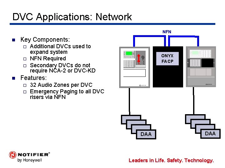 DVC Applications: Network NFN n Key Components: ¨ ¨ ¨ n Additional DVCs used