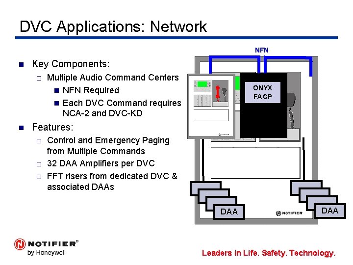 DVC Applications: Network NFN n Key Components: ¨ n Multiple Audio Command Centers n