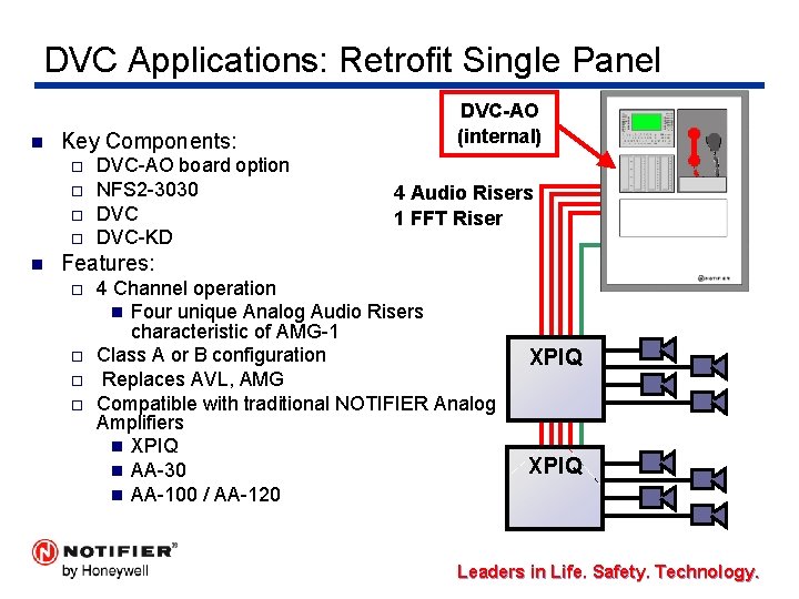 DVC Applications: Retrofit Single Panel n Key Components: ¨ ¨ n DVC-AO board option