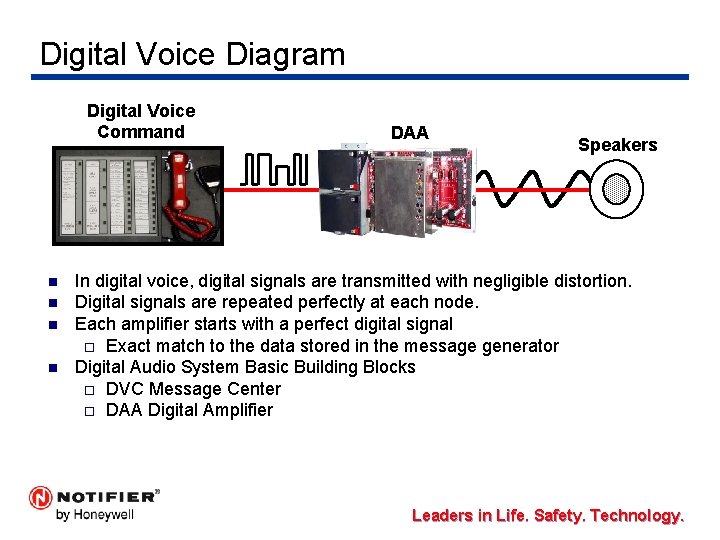 Digital Voice Diagram Digital Voice Command n n DAA Speakers In digital voice, digital