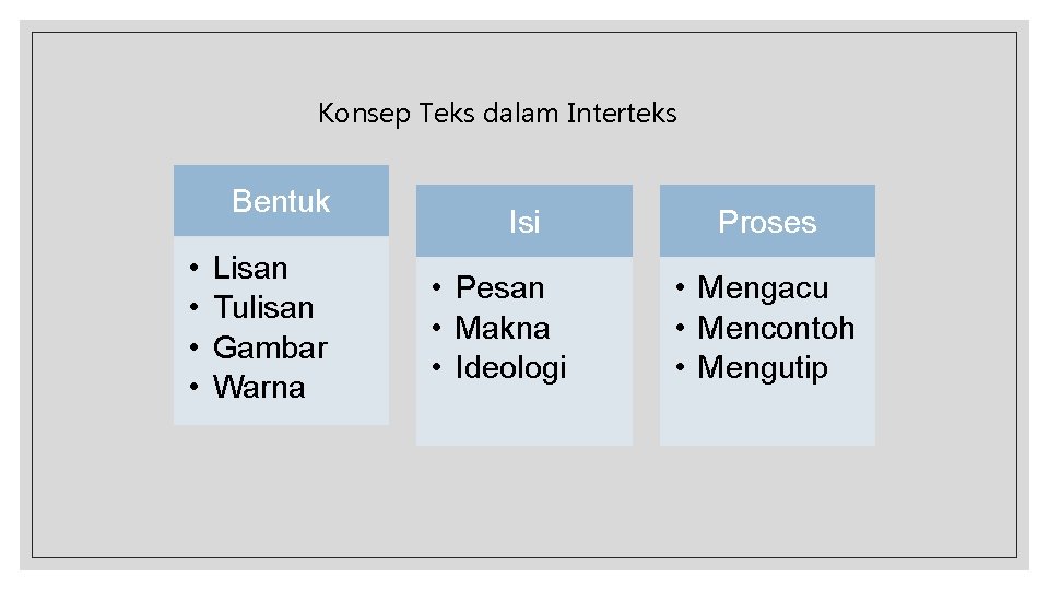 Konsep Teks dalam Interteks Bentuk • • Lisan Tulisan Gambar Warna Isi • Pesan