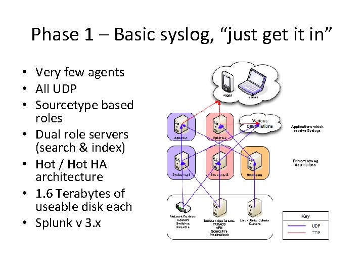 Phase 1 – Basic syslog, “just get it in” • Very few agents •
