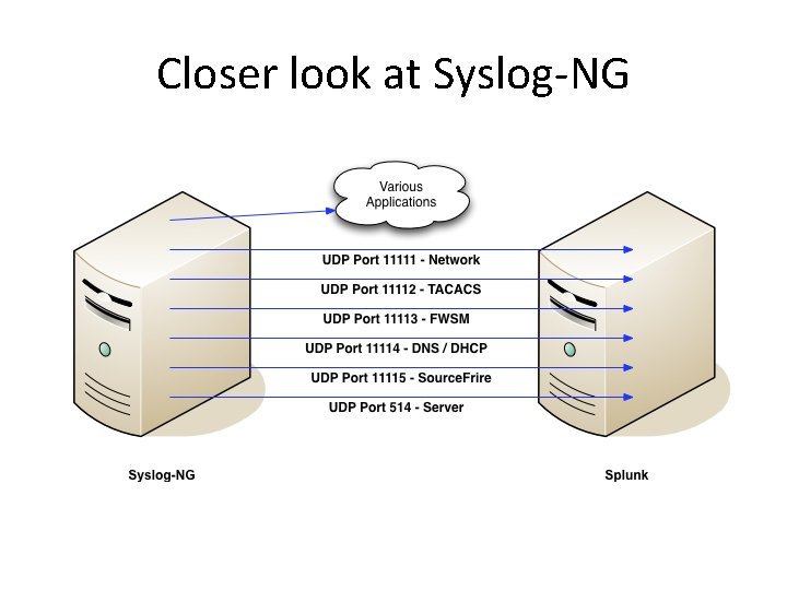 Closer look at Syslog-NG 