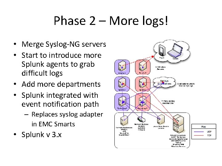 Phase 2 – More logs! • Merge Syslog-NG servers • Start to introduce more