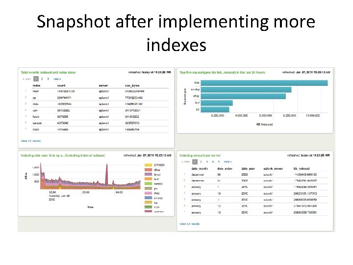 Snapshot after implementing more indexes 