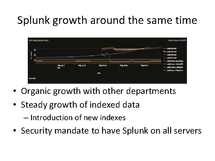 Splunk growth around the same time • Organic growth with other departments • Steady
