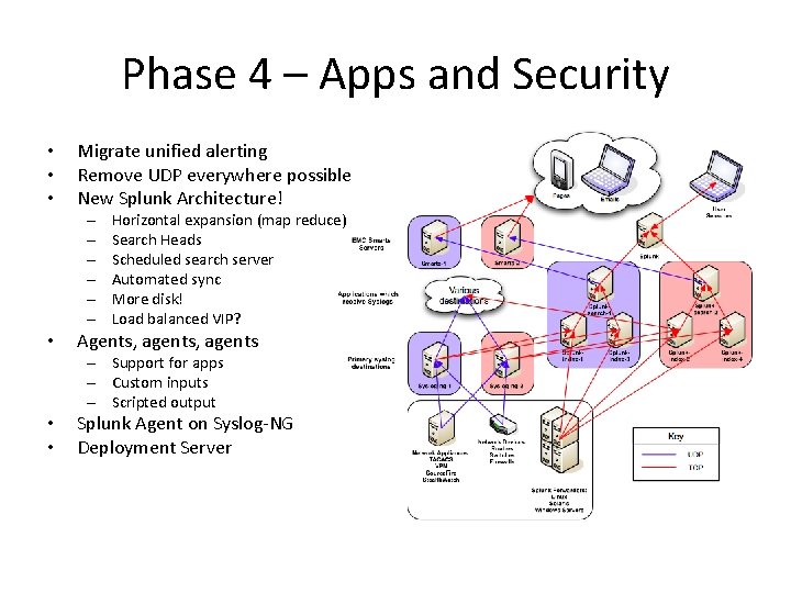 Phase 4 – Apps and Security • • • Migrate unified alerting Remove UDP