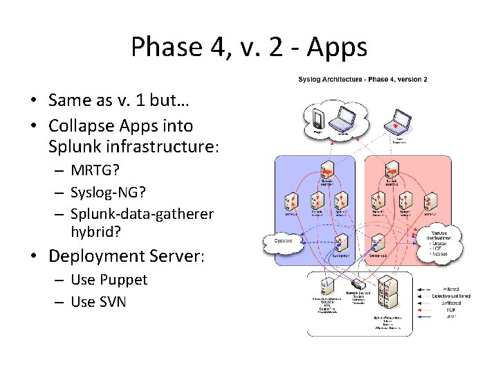 Phase 4, v. 2 - Apps • Same as v. 1 but… • Collapse