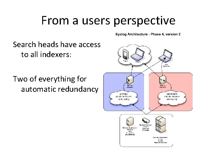From a users perspective Search heads have access to all indexers: Two of everything