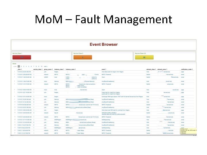 Mo. M – Fault Management 