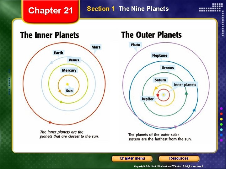 Chapter 21 Section 1 The Nine Planets Chapter menu Resources Copyright © by Holt,