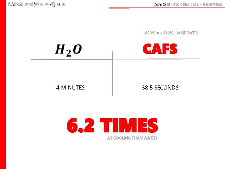 CAFS의 진화(온도 관점) 효과 CAFS 개념ㆍ1 TON 미니 CAFSㆍ복합형구조차 1000℃ => 212℃, SAME RATIO