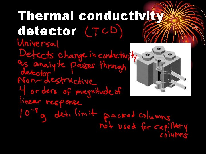Thermal conductivity detector 