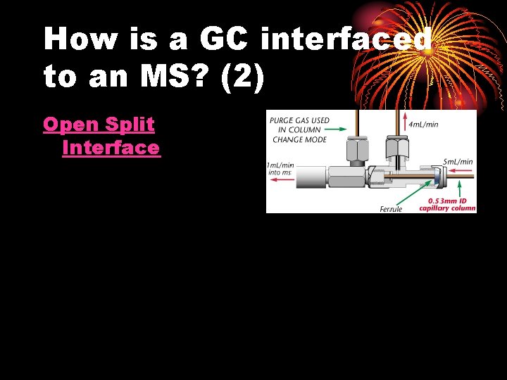 How is a GC interfaced to an MS? (2) Open Split Interface 