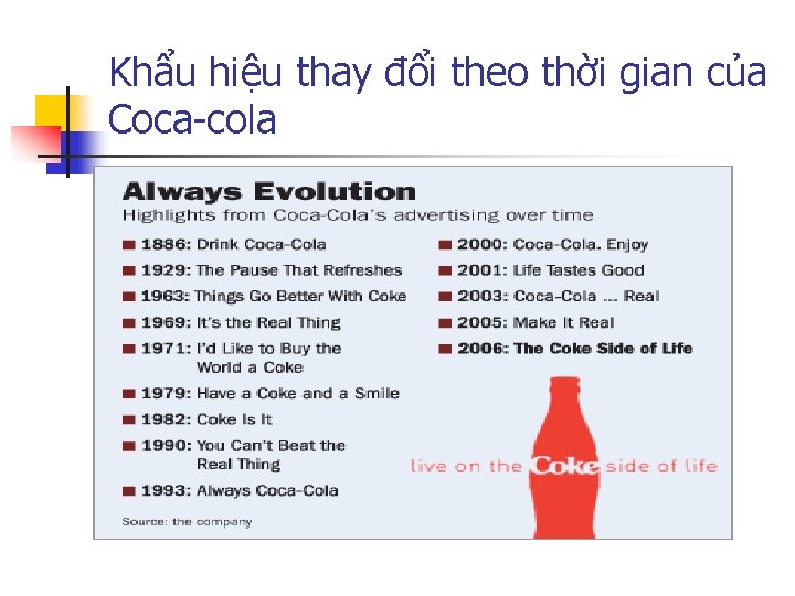 Khẩu hiệu thay đổi theo thời gian của Coca-cola 