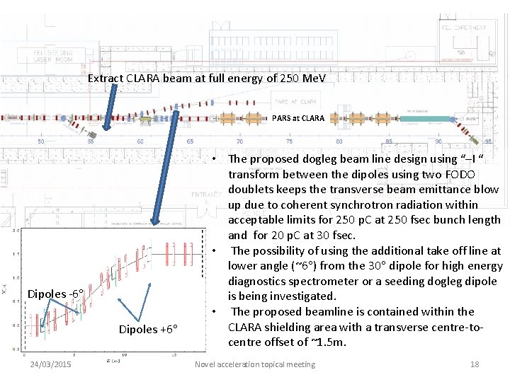 Extract CLARA beam at full energy of 250 Me. V PARS at CLARA Dipoles