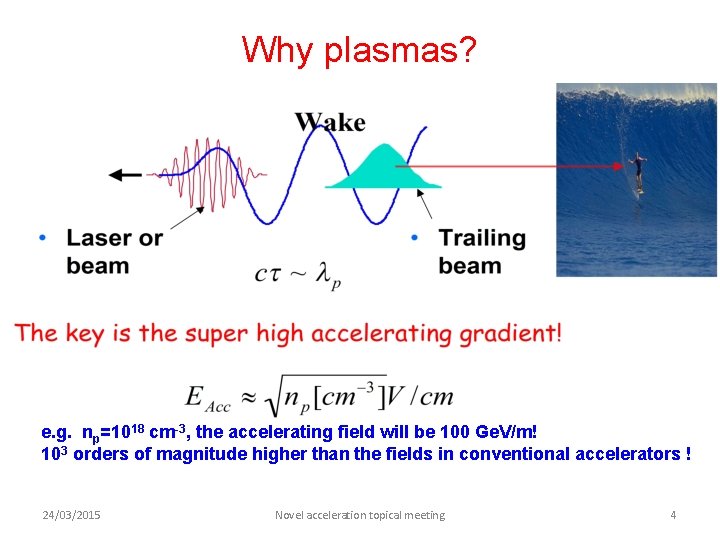 Why plasmas? e. g. np=1018 cm-3, the accelerating field will be 100 Ge. V/m!