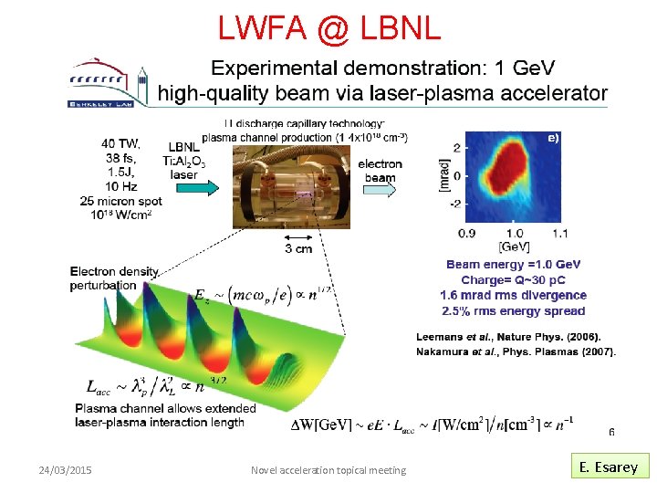 LWFA @ LBNL 24/03/2015 Novel acceleration topical meeting E. Esarey 6 