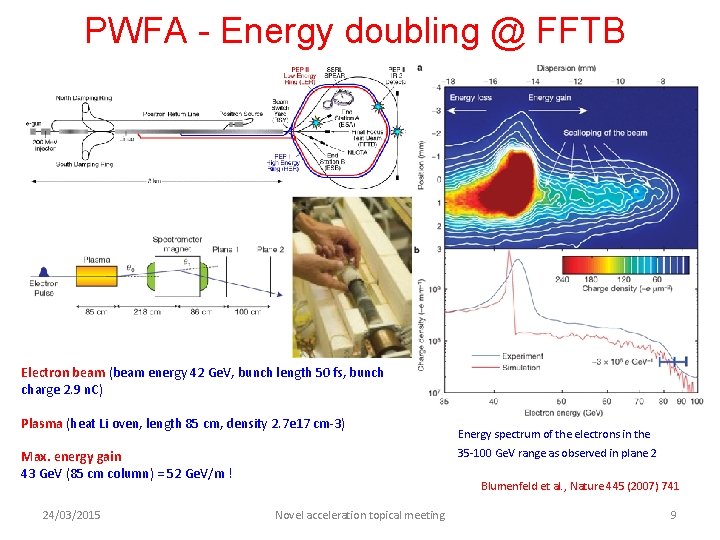 PWFA - Energy doubling @ FFTB Electron beam (beam energy 42 Ge. V, bunch