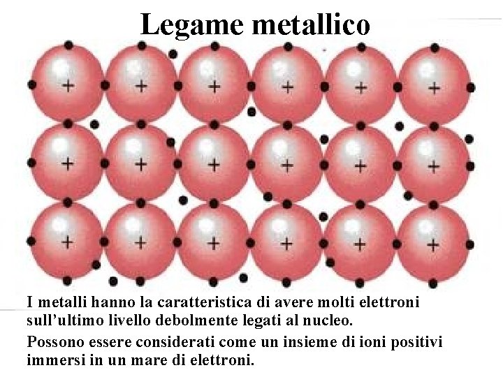 Legame metallico I metalli hanno la caratteristica di avere molti elettroni sull’ultimo livello debolmente