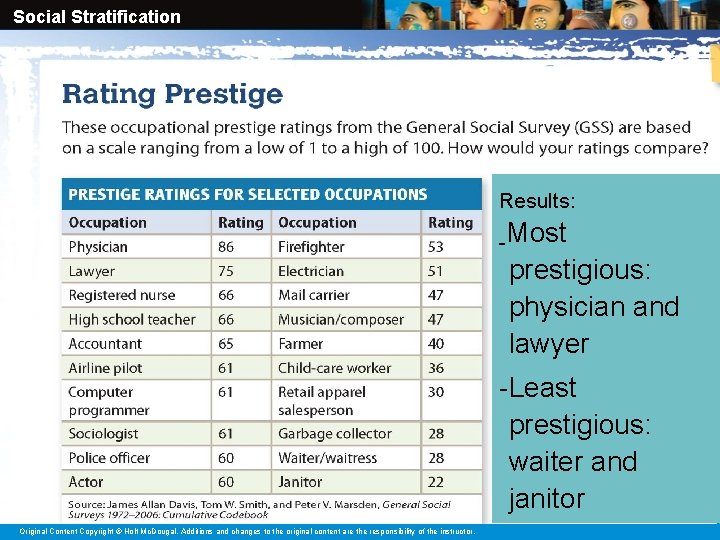 Social Stratification Results: -Most prestigious: physician and lawyer -Least prestigious: waiter and janitor Original