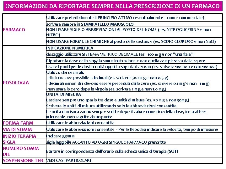 INFORMAZIONI DA RIPORTARE SEMPRE NELLA PRESCRIZIONE DI UN FARMACO Utilizzare preferibilmente il PRINCIPIO ATTIVO INFORMAZIONI DA RIPORTARE SEMPRE NELLA PRESCRIZIONE DI UN FARMACO Utilizzare preferibilmente il PRINCIPIO ATTIVO