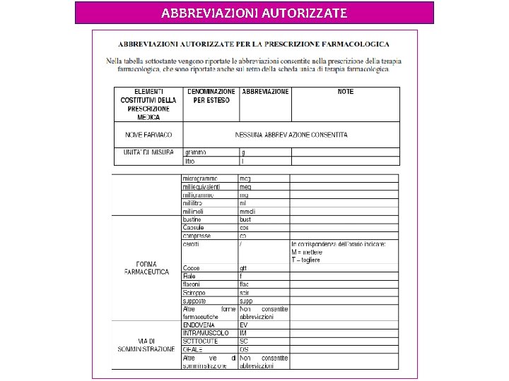 ABBREVIAZIONI AUTORIZZATE ABBREVIAZIONI AUTORIZZATE