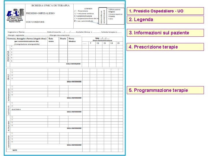 1. Presidio Ospedaliero - UO 2. Legenda 3. Informazioni sul paziente 4. Prescrizione terapie 1. Presidio Ospedaliero - UO 2. Legenda 3. Informazioni sul paziente 4. Prescrizione terapie