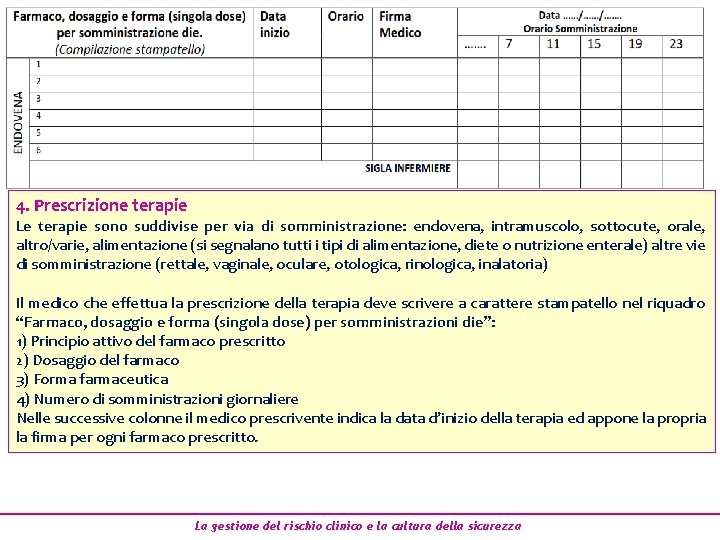 4. Prescrizione terapie Le terapie sono suddivise per via di somministrazione: endovena, intramuscolo, sottocute, 4. Prescrizione terapie Le terapie sono suddivise per via di somministrazione: endovena, intramuscolo, sottocute,