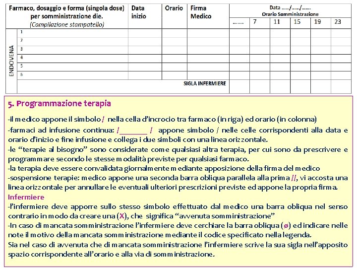 5. Programmazione terapia -il medico appone il simbolo / nella cella d’incrocio tra farmaco 5. Programmazione terapia -il medico appone il simbolo / nella cella d’incrocio tra farmaco