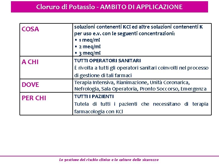 Cloruro di Potassio - AMBITO DI APPLICAZIONE COSA A CHI DOVE PER CHI soluzioni Cloruro di Potassio - AMBITO DI APPLICAZIONE COSA A CHI DOVE PER CHI soluzioni