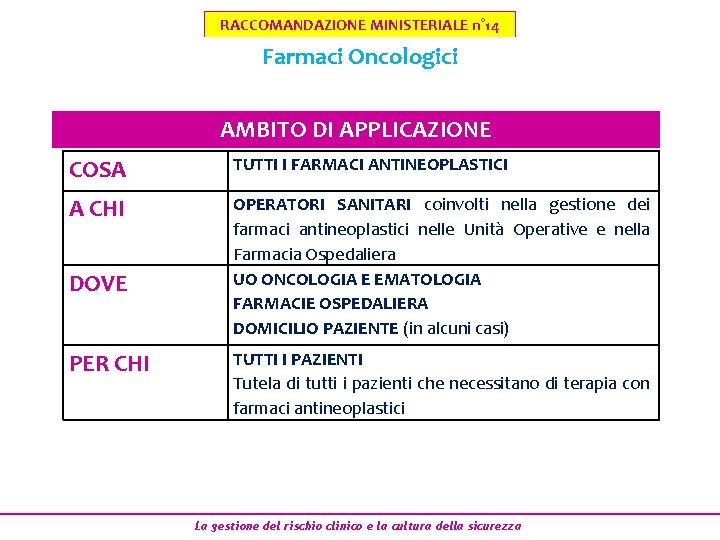 RACCOMANDAZIONE MINISTERIALE n° 14 Farmaci Oncologici AMBITO DI APPLICAZIONE COSA TUTTI I FARMACI ANTINEOPLASTICI RACCOMANDAZIONE MINISTERIALE n° 14 Farmaci Oncologici AMBITO DI APPLICAZIONE COSA TUTTI I FARMACI ANTINEOPLASTICI
