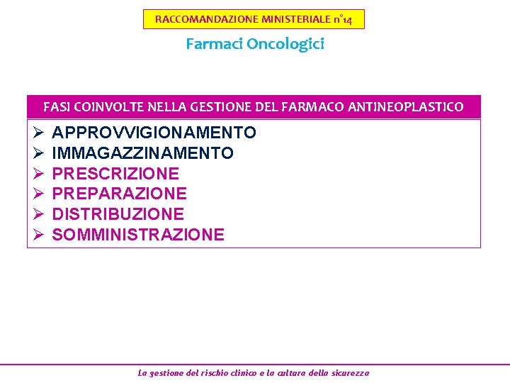 RACCOMANDAZIONE MINISTERIALE n° 14 Farmaci Oncologici FASI COINVOLTE NELLA GESTIONE DEL FARMACO ANTINEOPLASTICO Ø RACCOMANDAZIONE MINISTERIALE n° 14 Farmaci Oncologici FASI COINVOLTE NELLA GESTIONE DEL FARMACO ANTINEOPLASTICO Ø