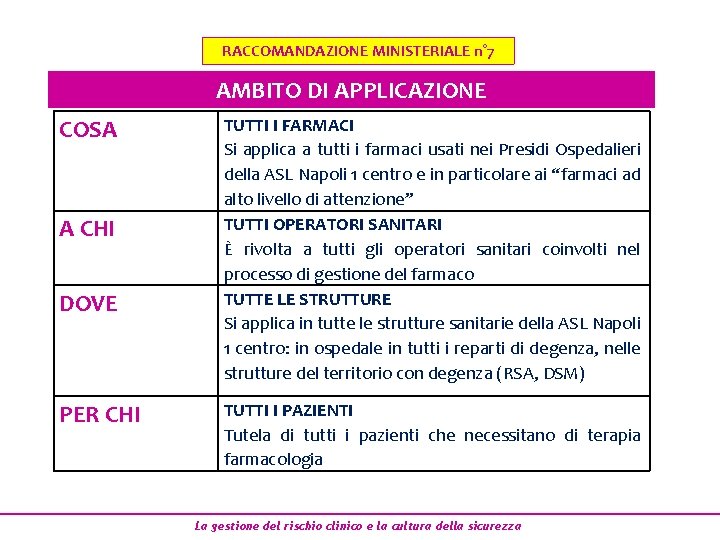 RACCOMANDAZIONE MINISTERIALE n° 7 AMBITO DI APPLICAZIONE COSA A CHI DOVE PER CHI TUTTI RACCOMANDAZIONE MINISTERIALE n° 7 AMBITO DI APPLICAZIONE COSA A CHI DOVE PER CHI TUTTI
