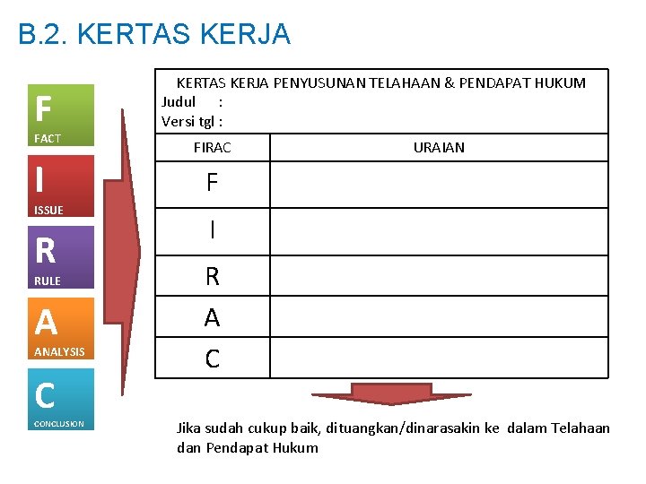 B. 2. KERTAS KERJA F FACT I ISSUE R RULE A ANALYSIS C CONCLUSION