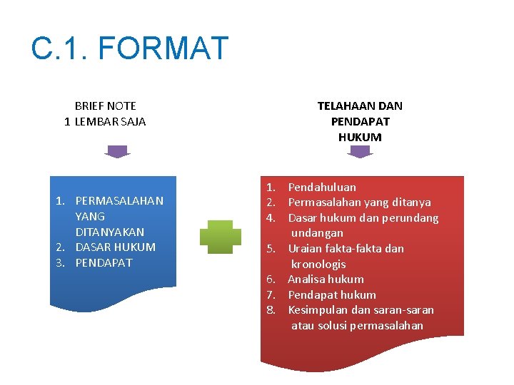 C. 1. FORMAT BRIEF NOTE 1 LEMBAR SAJA 1. PERMASALAHAN YANG DITANYAKAN 2. DASAR