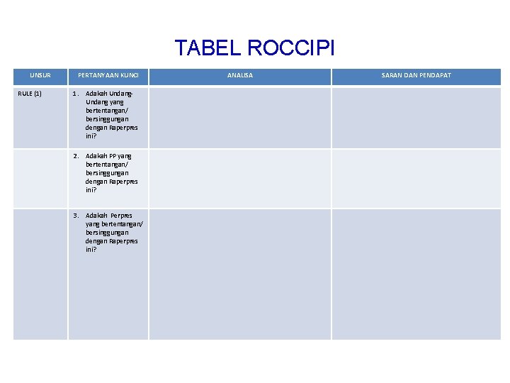 TABEL ROCCIPI UNSUR RULE (1) PERTANYAAN KUNCI 1. Adakah Undang yang bertentangan/ bersinggungan dengan
