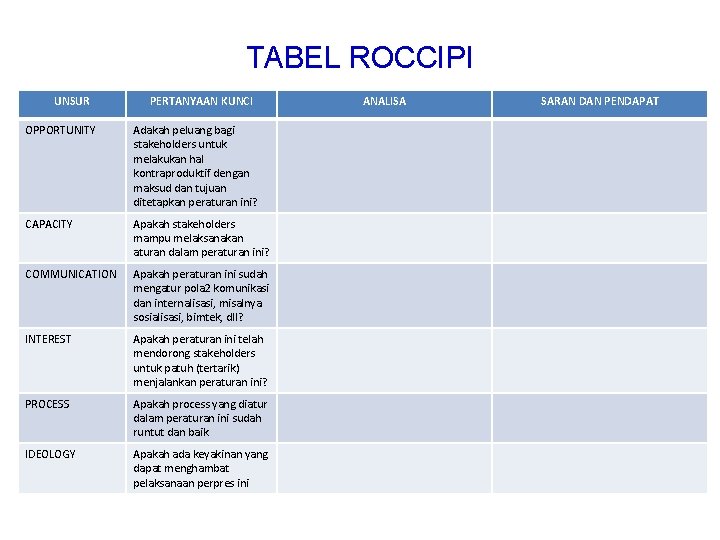 TABEL ROCCIPI UNSUR PERTANYAAN KUNCI OPPORTUNITY Adakah peluang bagi stakeholders untuk melakukan hal kontraproduktif