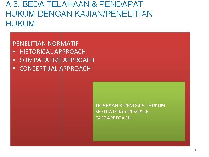 A. 3. BEDA TELAHAAN & PENDAPAT HUKUM DENGAN KAJIAN/PENELITIAN HUKUM PENELITIAN NORMATIF • HISTORICAL