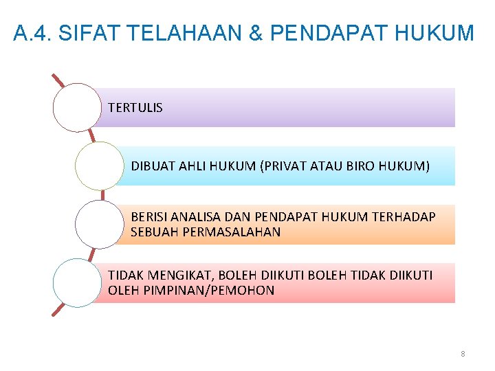 A. 4. SIFAT TELAHAAN & PENDAPAT HUKUM TERTULIS DIBUAT AHLI HUKUM (PRIVAT ATAU BIRO
