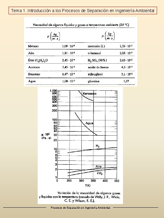 Tema 1. Introducción a los Procesos de Separación en Ingeniería Ambiental 