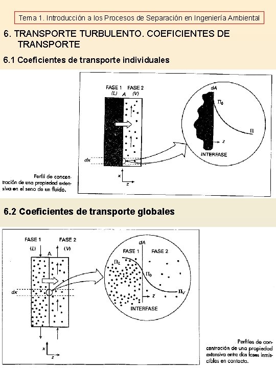 Tema 1. Introducción a los Procesos de Separación en Ingeniería Ambiental 6. TRANSPORTE TURBULENTO.