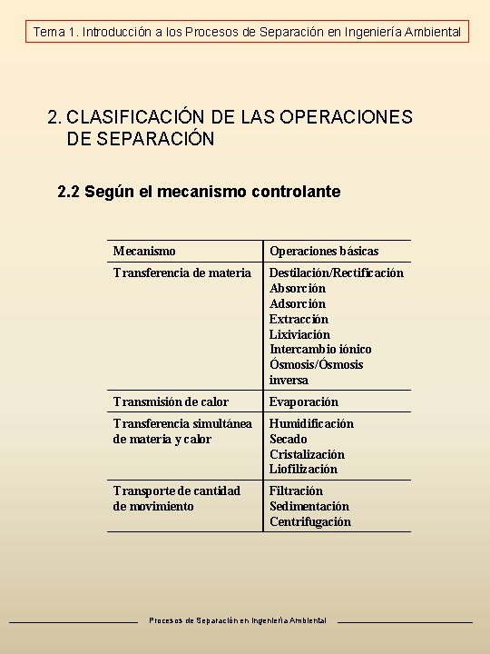 Tema 1. Introducción a los Procesos de Separación en Ingeniería Ambiental 2. CLASIFICACIÓN DE