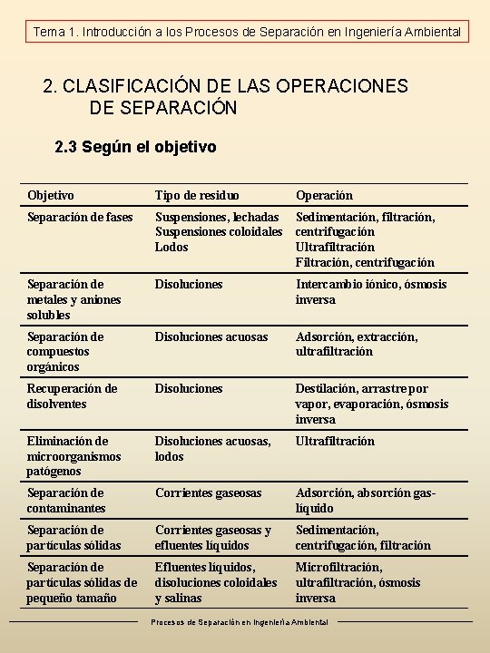 Tema 1. Introducción a los Procesos de Separación en Ingeniería Ambiental 2. CLASIFICACIÓN DE